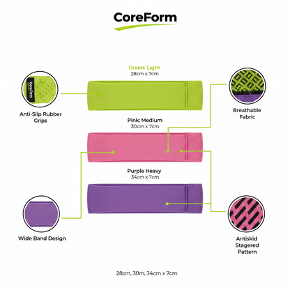 CoreForm Resistance Bands - Feature Breakdown